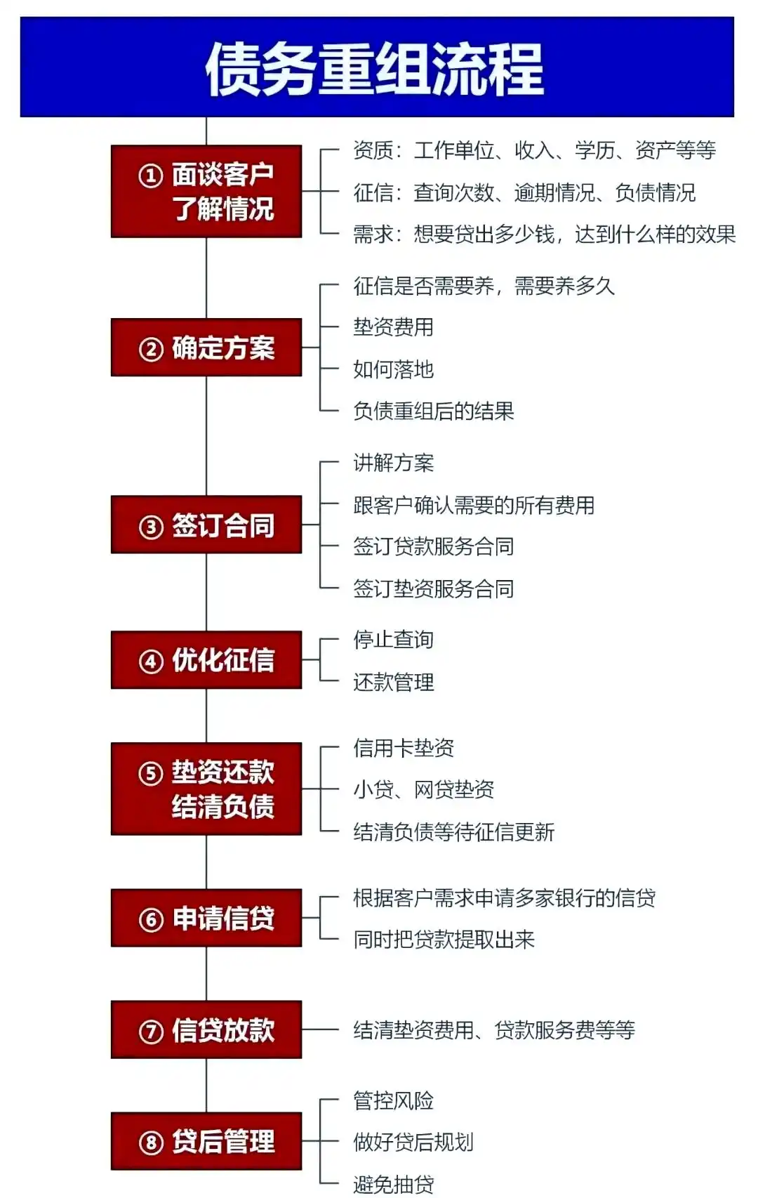 在江州，中小企业也可以债务重组吗？